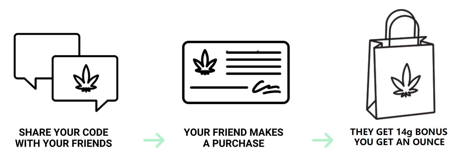 BC Weed Edible Canada - How to Order Banner  | BC Weed Edible Canada